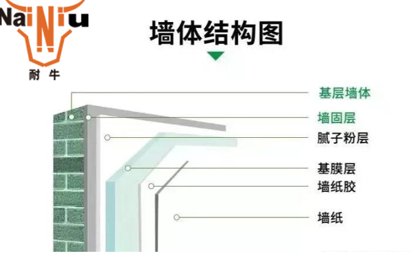 外墙防水涂料该如何选择呢？？？？？？